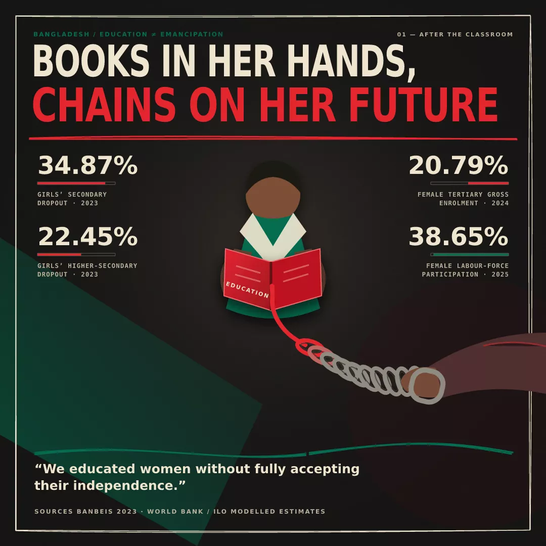 Books in Her Hands, Chains on Her Future